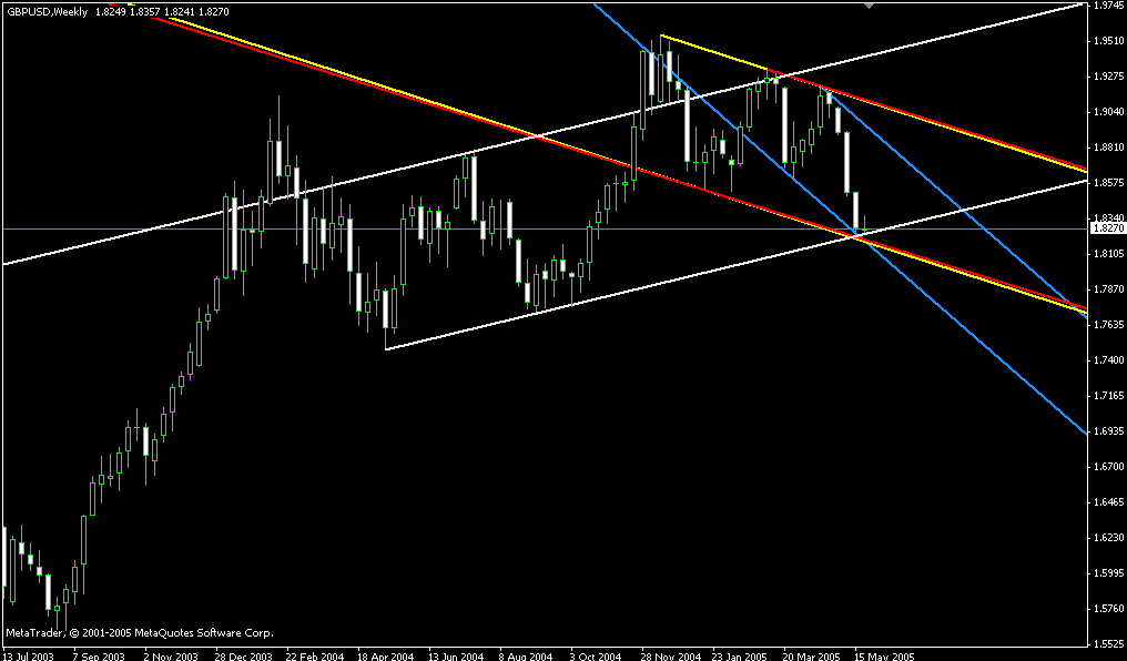 gbp weekly 250505 a.gif